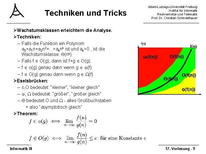 Techniken und Tricks Albert-Ludwigs-Universität Freiburg Institut für Informatik Rechnernetze und Telematik Prof. Dr. Christian