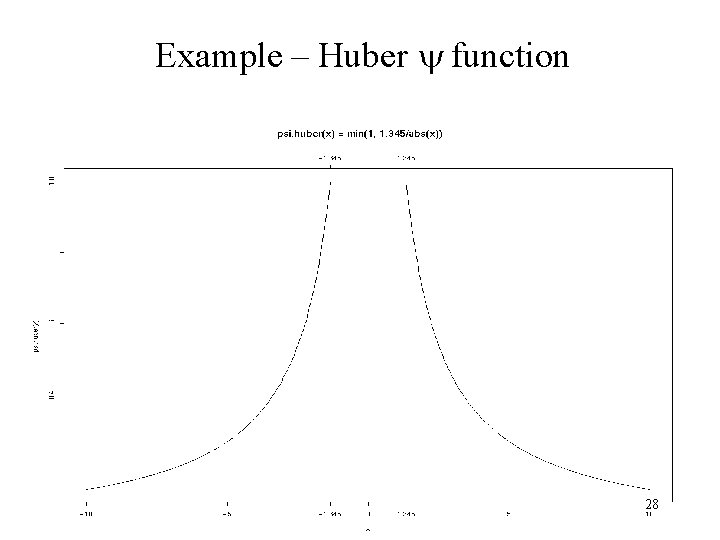 Example – Huber function Huber function 28 