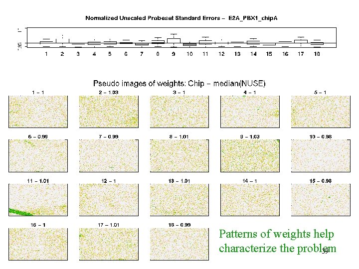 E 2 A_PBX 1 - weights Patterns of weights help characterize the problem 39