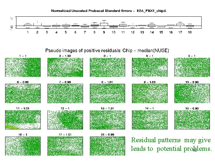 E 2 A_PBX 1 – pos res Residual patterns may give leads to potential