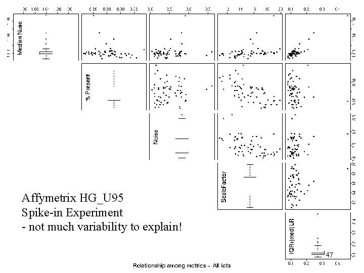 Affy hg_u 95 spike-in - pairs plots – scratch that! Affymetrix HG_U 95 Spike-in