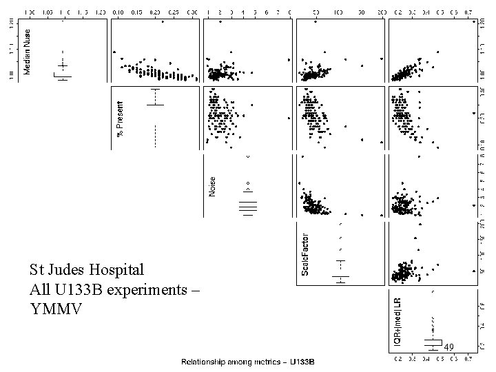 St. Judes U 133 B St Judes Hospital All U 133 B experiments –