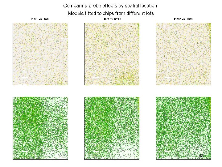 Affy – compare probe effects 68 