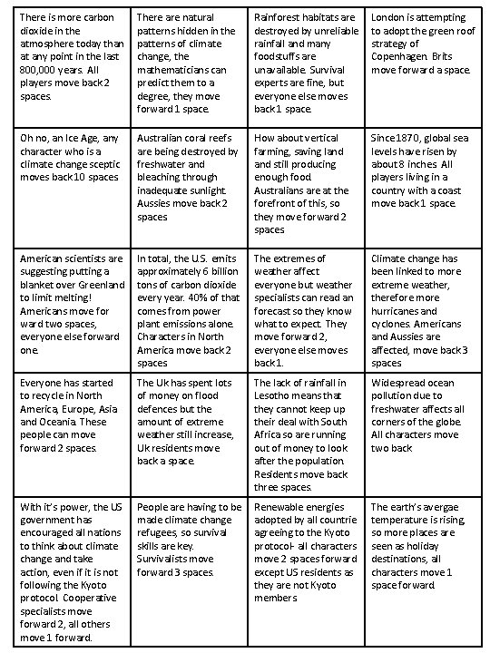 There is more carbon dioxide in the atmosphere today than at any point in