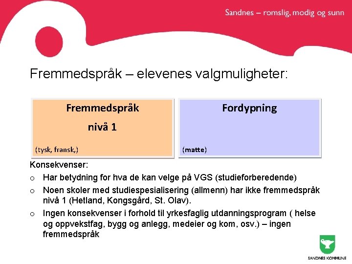 Fremmedspråk – elevenes valgmuligheter: Fremmedspråk Fordypning nivå 1 (tysk, fransk, ) (matte) Konsekvenser: o