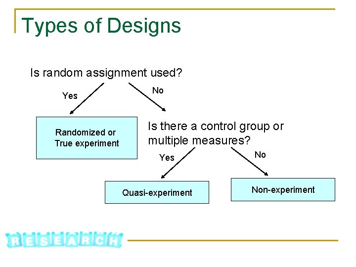 Types of Designs Is random assignment used? Yes Randomized or True experiment No Is