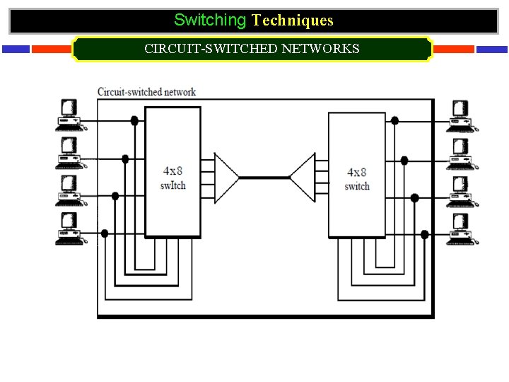 Switching Techniques CIRCUIT-SWITCHED NETWORKS 