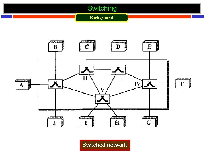 Switching Background Switched network 