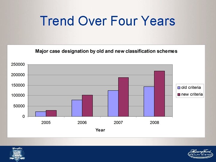 Trend Over Four Years Trend Over Four Years