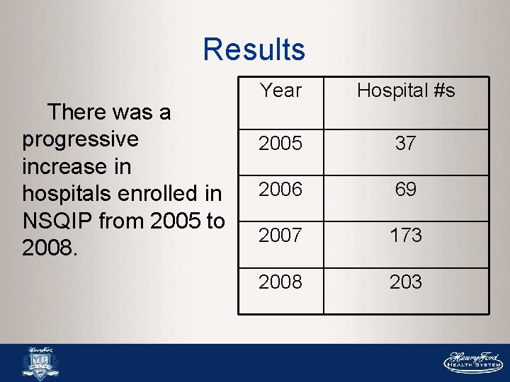 Results There was a progressive increase in hospitals enrolled in NSQIP from 2005 to Results There was a progressive increase in hospitals enrolled in NSQIP from 2005 to