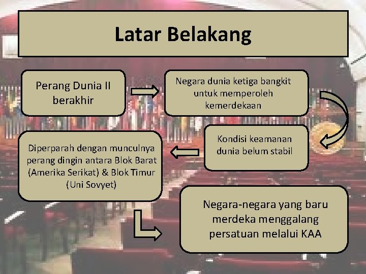 Latar Belakang Perang Dunia II berakhir Diperparah dengan munculnya perang dingin antara Blok Barat