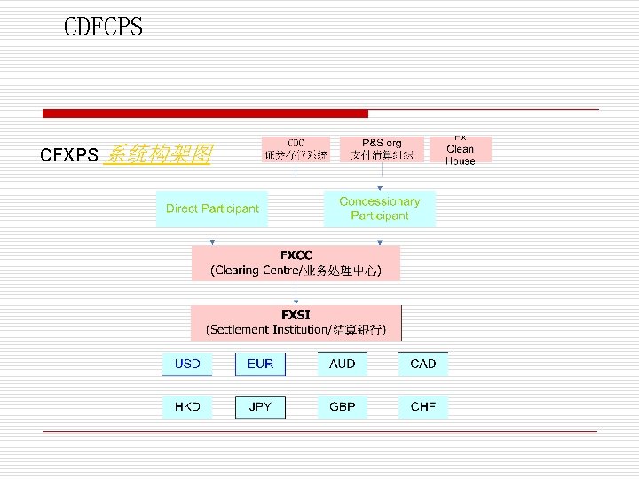 CDFCPS CFXPS 系统构架图 