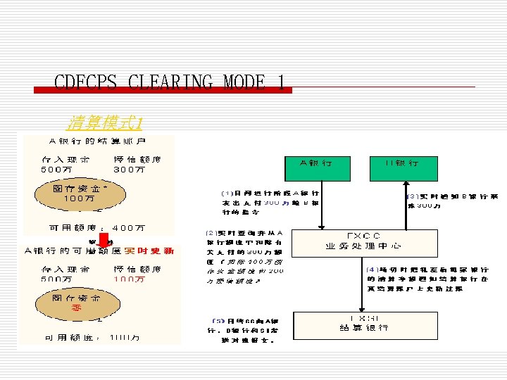 CDFCPS CLEARING MODE 1 清算模式 1 