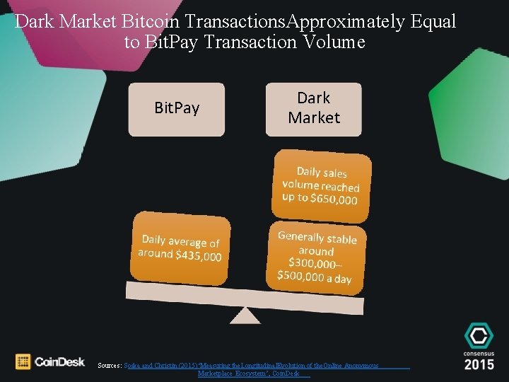 Dark Market Bitcoin Transactions. Approximately Equal to Bit. Pay Transaction Volume Bit. Pay Dark