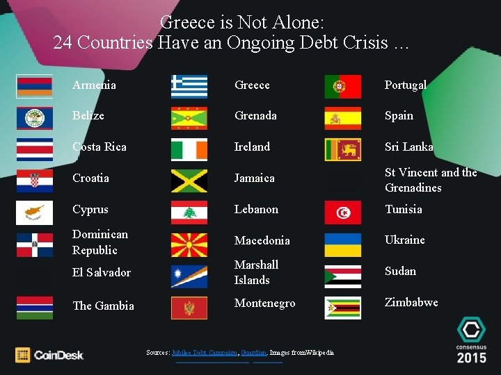 Greece is Not Alone: 24 Countries Have an Ongoing Debt Crisis … Armenia Greece