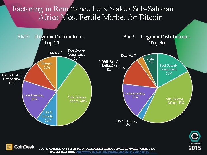 Factoring in Remittance Fees Makes Sub-Saharan Africa Most Fertile Market for Bitcoin BMPI Regional.