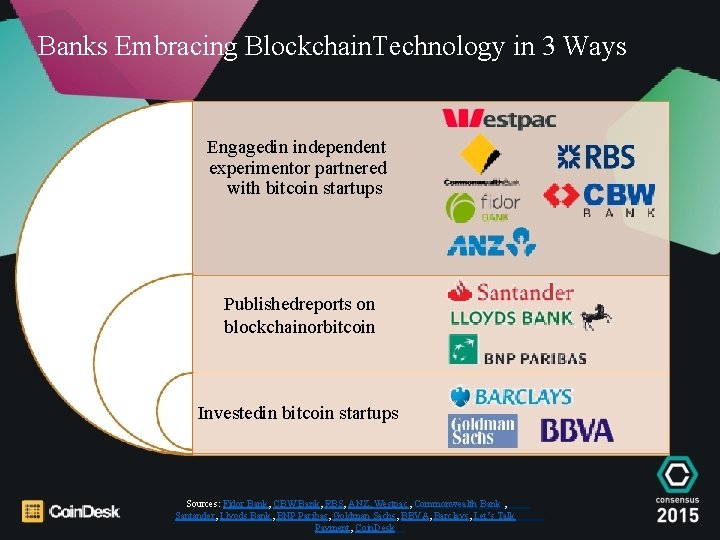 Banks Embracing Blockchain. Technology in 3 Ways Engagedin independent experimentor partnered with bitcoin startups