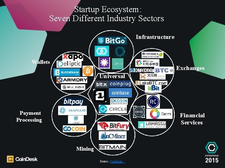 Startup Ecosystem: Seven Different Industry Sectors Infrastructure Wallets Exchanges Universal Payment Processing Financial Services