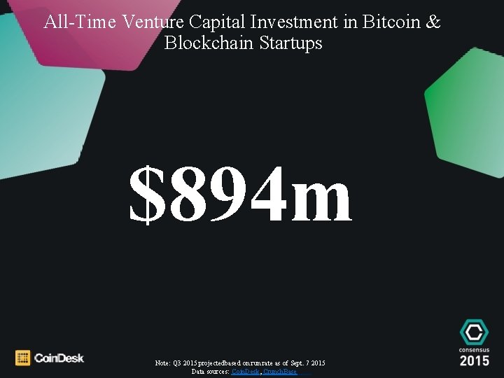All-Time Venture Capital Investment in Bitcoin & Blockchain Startups $894 m Note: Q 3