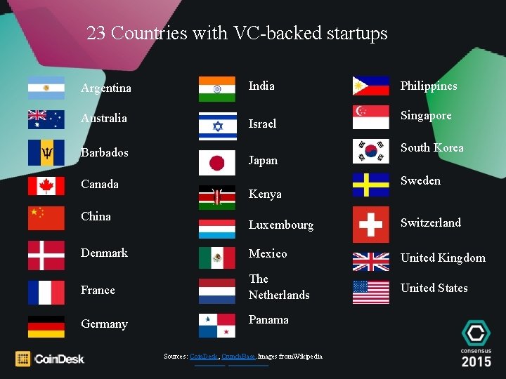 23 Countries with VC-backed startups Argentina India Australia Israel Barbados Canada China Japan Kenya