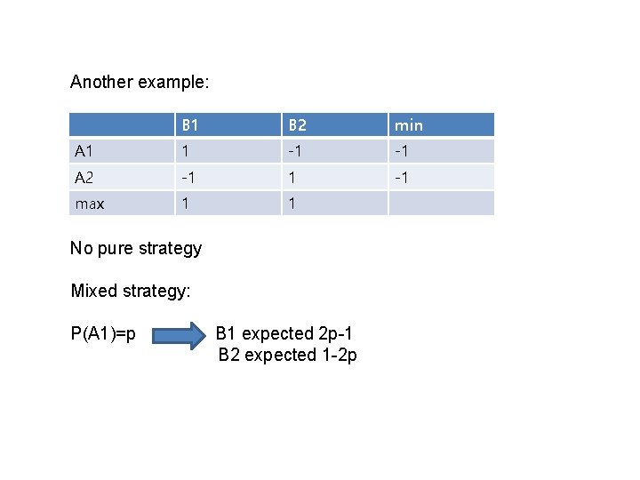 Another example: B 1 B 2 min A 1 1 -1 -1 A 2