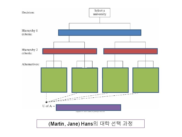 (Martin, Jane) Hans의 대학 선택 과정 