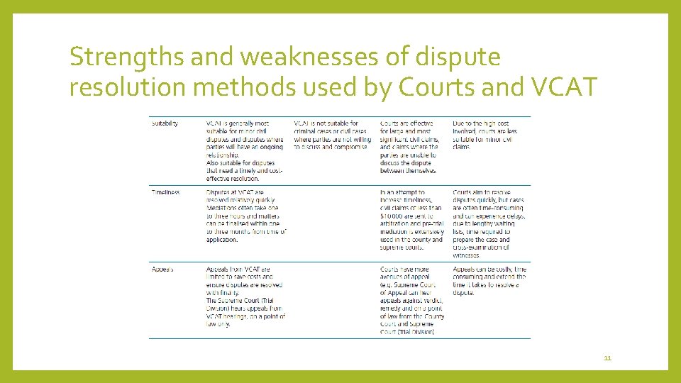 Strengths and weaknesses of dispute resolution methods used by Courts and VCAT 11 