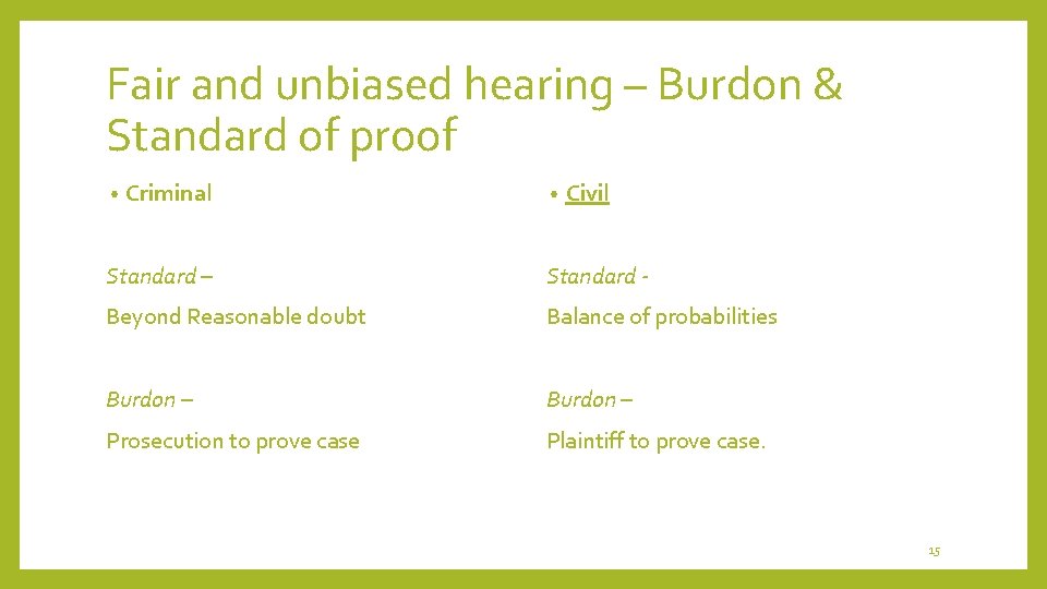 Fair and unbiased hearing – Burdon & Standard of proof • Criminal • Civil