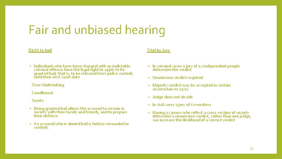 Fair and unbiased hearing Right to bail • Individuals who have been charged with