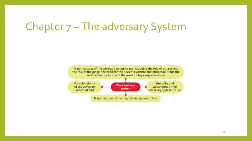 Chapter 7 – The adversary System 23 