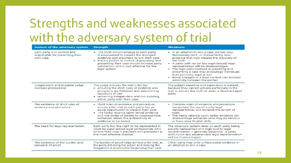 Strengths and weaknesses associated with the adversary system of trial 29 