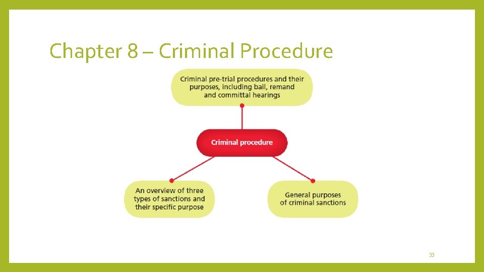 Chapter 8 – Criminal Procedure 33 
