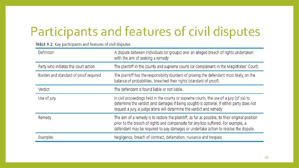 Participants and features of civil disputes 41 