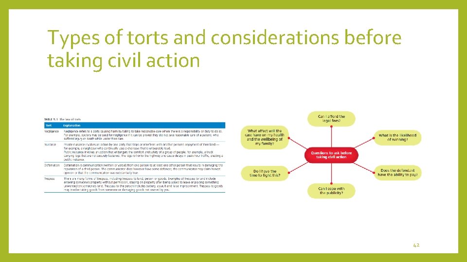 Types of torts and considerations before taking civil action 42 
