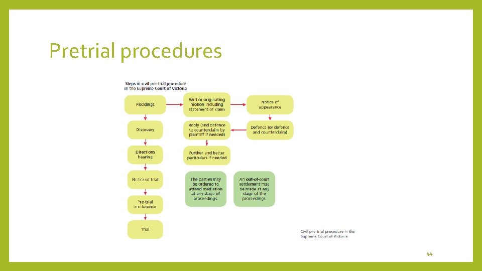 Pretrial procedures 44 