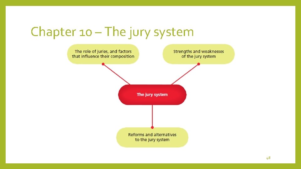 Chapter 10 – The jury system 48 
