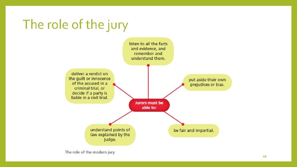 The role of the jury 49 