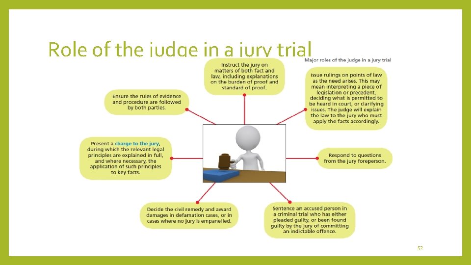 Role of the judge in a jury trial 52 