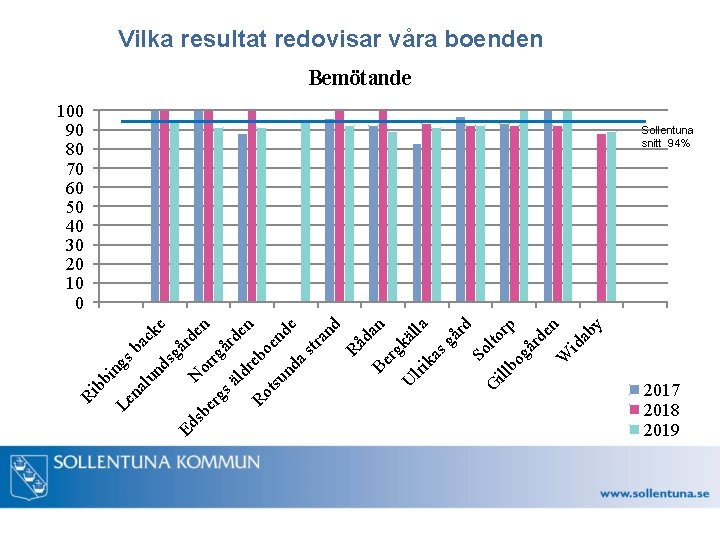 gs ba c ke nd sg år Ed de N sb n or er