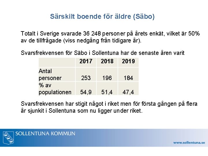 Särskilt boende för äldre (Säbo) Totalt i Sverige svarade 36 248 personer på årets