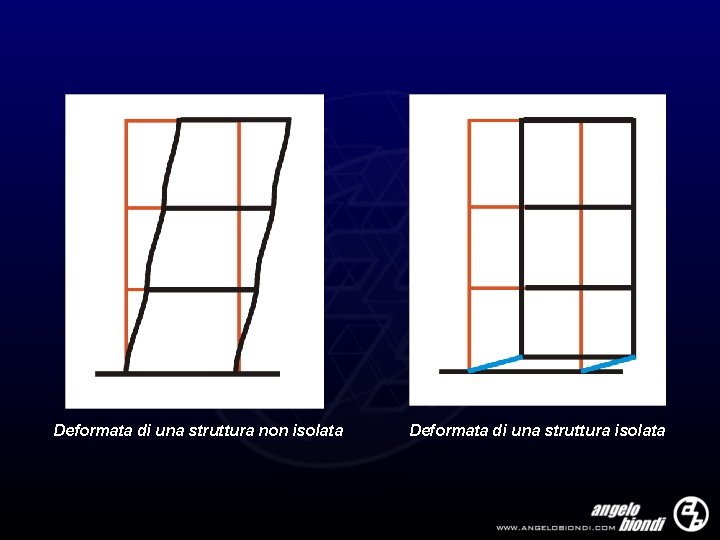 Deformata di una struttura non isolata Deformata di una struttura isolata 