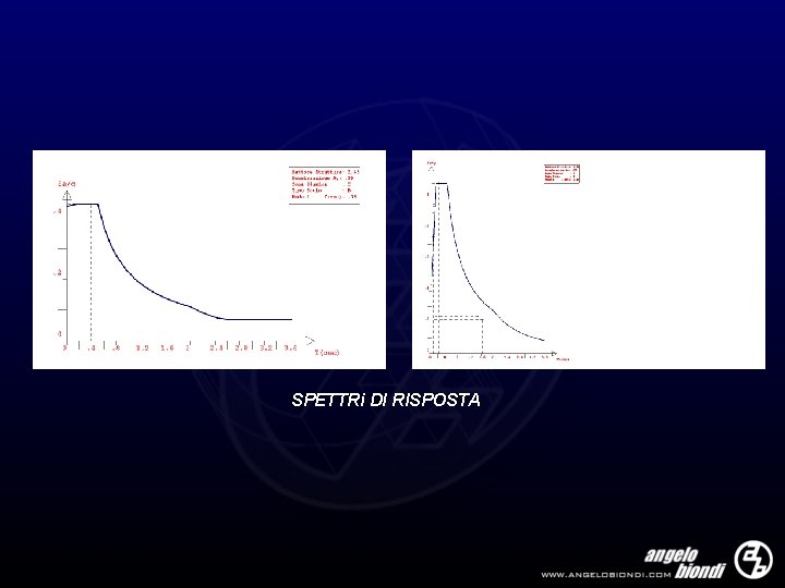 SPETTRi DI RISPOSTA 