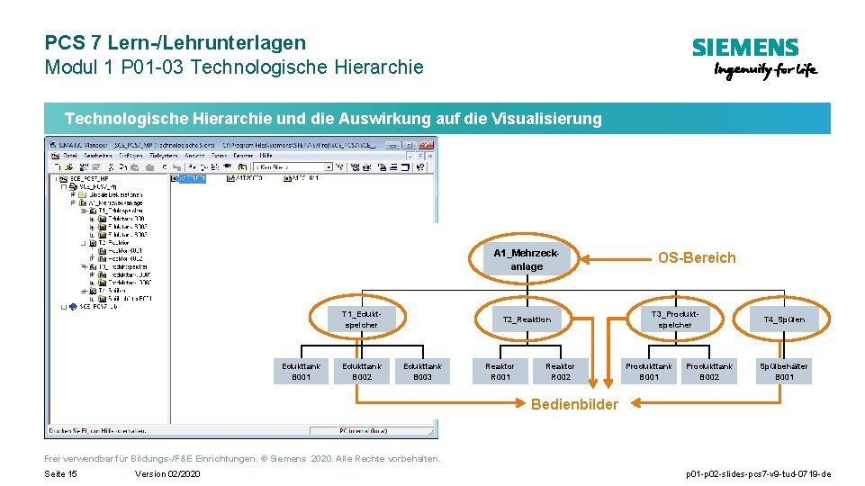 PCS 7 Lern-/Lehrunterlagen Modul 1 P 01 -03 Technologische Hierarchie und die Auswirkung auf