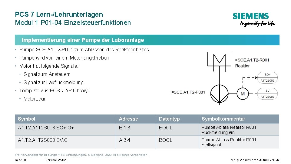 PCS 7 Lern-/Lehrunterlagen Modul 1 P 01 -04 Einzelsteuerfunktionen Implementierung einer Pumpe der Laboranlage