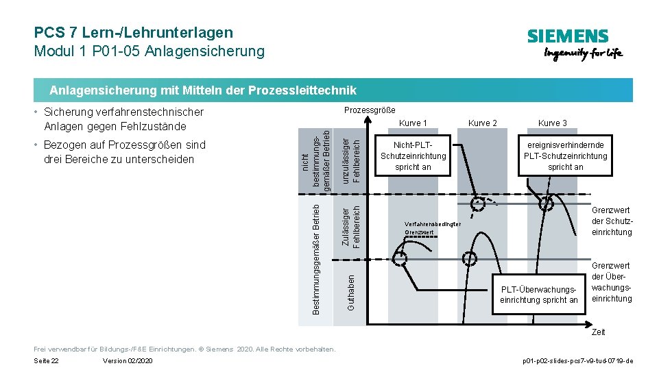 PCS 7 Lern-/Lehrunterlagen Modul 1 P 01 -05 Anlagensicherung mit Mitteln der Prozessleittechnik Guthaben