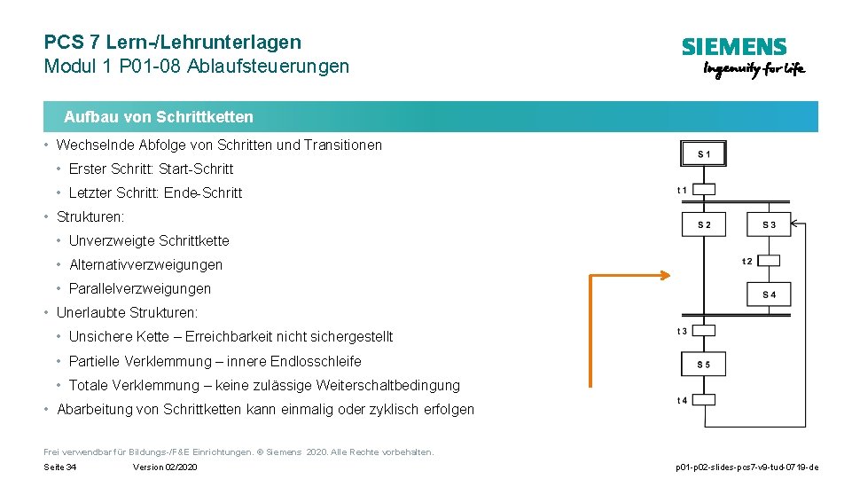 PCS 7 Lern-/Lehrunterlagen Modul 1 P 01 -08 Ablaufsteuerungen Aufbau von Schrittketten • Wechselnde