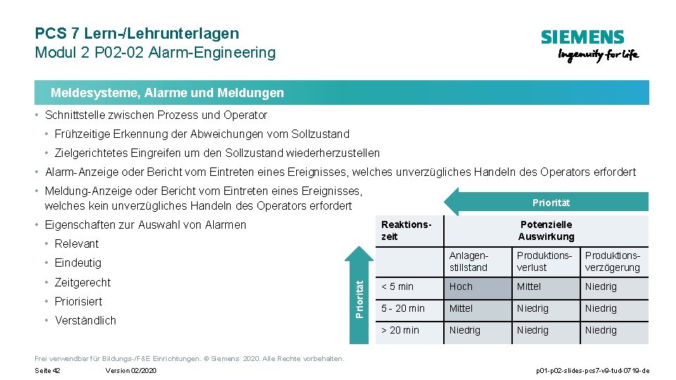 PCS 7 Lern-/Lehrunterlagen Modul 2 P 02 -02 Alarm-Engineering Meldesysteme, Alarme und Meldungen •