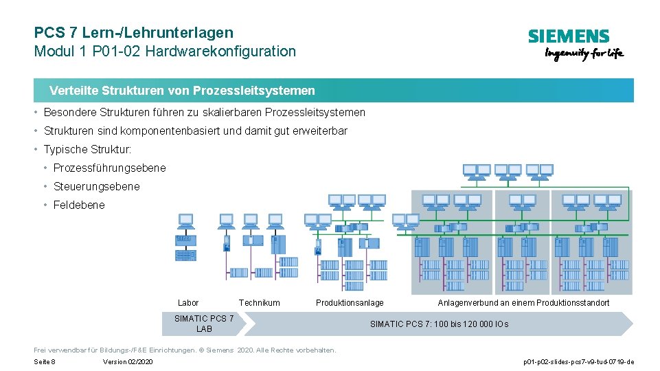 PCS 7 Lern-/Lehrunterlagen Modul 1 P 01 -02 Hardwarekonfiguration Verteilte Strukturen von Prozessleitsystemen •