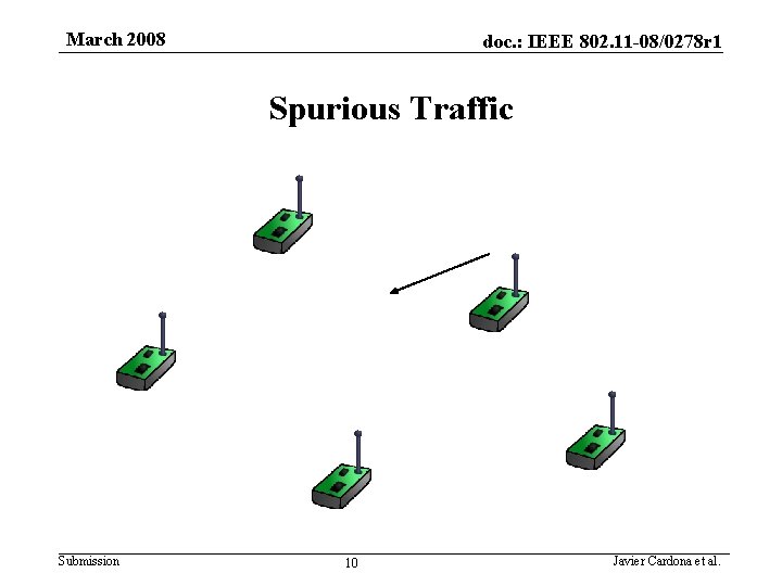 March 2008 doc. : IEEE 802. 11 -08/0278 r 1 Spurious Traffic Submission 10