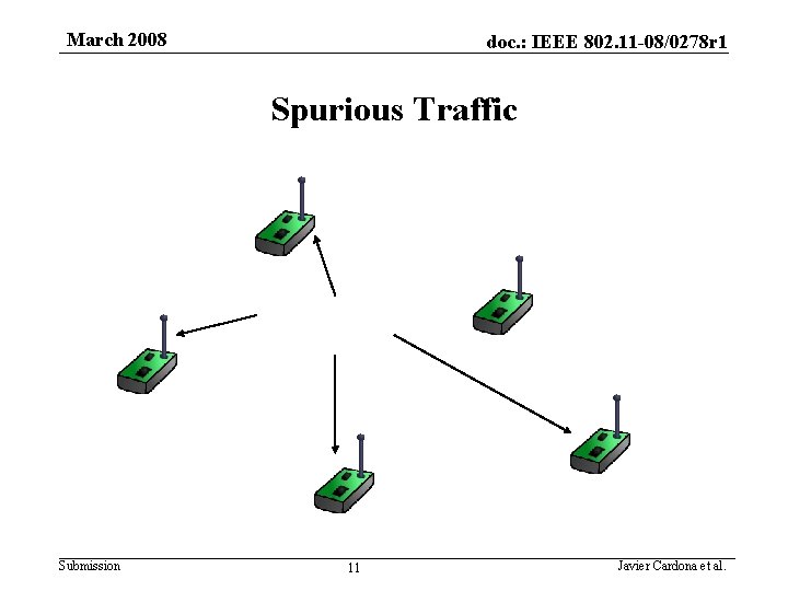 March 2008 doc. : IEEE 802. 11 -08/0278 r 1 Spurious Traffic Submission 11